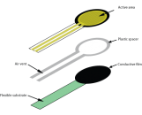 壓力傳感油墨-Conductive Force Sensing Ink